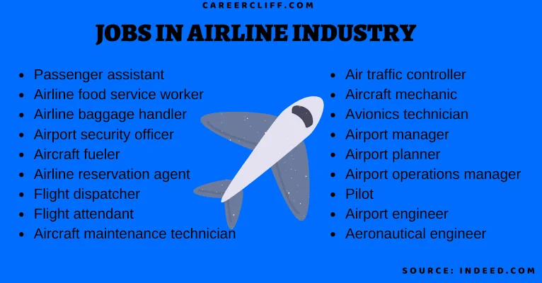 Unlocking the Skies: A Comprehensive Guide to Thriving in the Aviation Industry Unlocking the Skies: A Comprehensive Guide to Thriving in the Aviation Industry