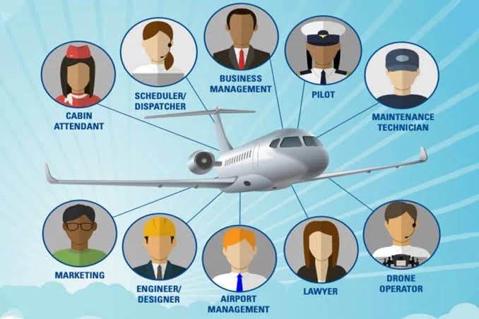 Unlocking the Skies: A Comprehensive Guide to Thriving in the Aviation Industry Unlocking the Skies: A Comprehensive Guide to Thriving in the Aviation Industry