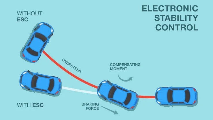 Unmasking the Power of ESC (Electronic Stability Control) and How Often It Silently Saves Your Day