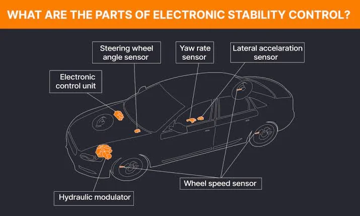 What is ESC and how does it work?
