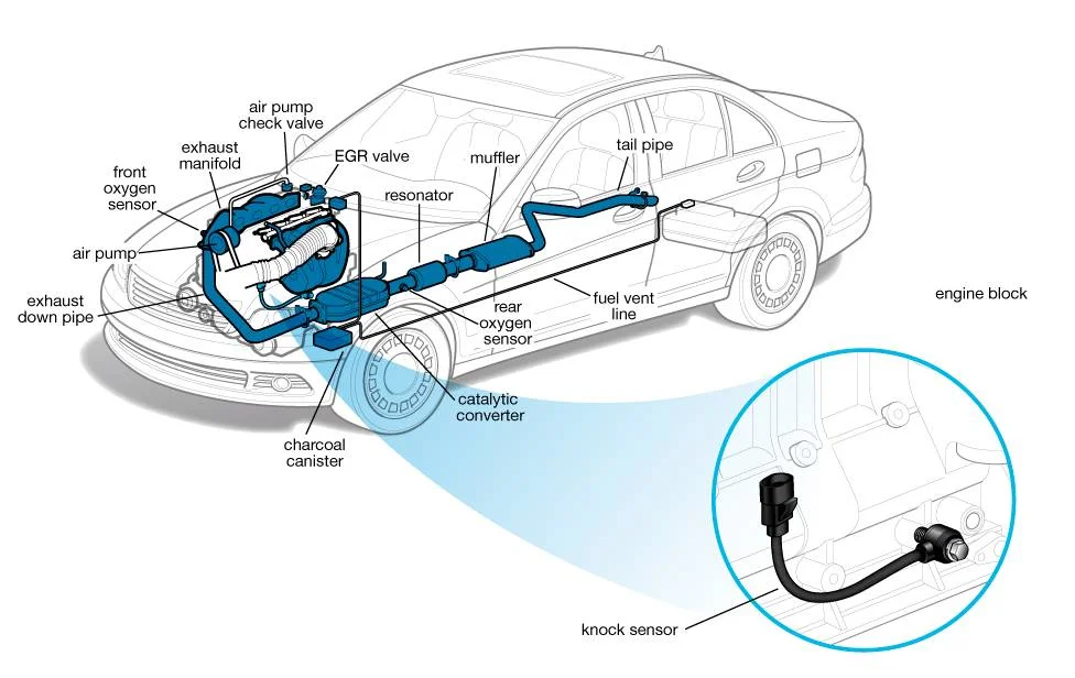 Unveiling Engine Sensors: Knock Sensor Unveiling Engine Sensors: Knock Sensor
