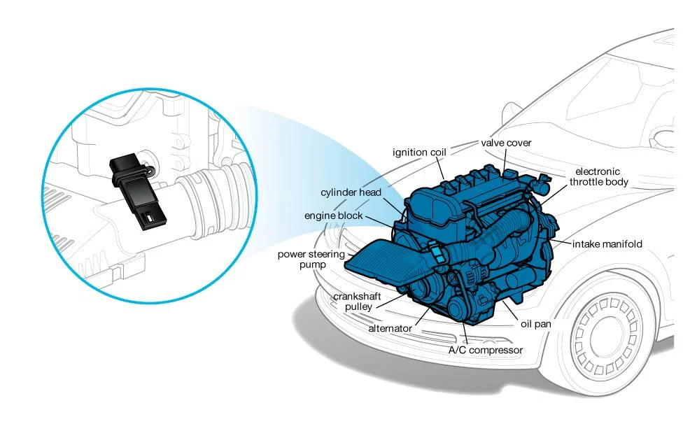 Mass Airflow Sensor (MAF) Mass Airflow Sensor (MAF)