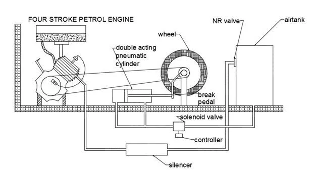How Do Exhaust Brakes Work? How Do Exhaust Brakes Work?