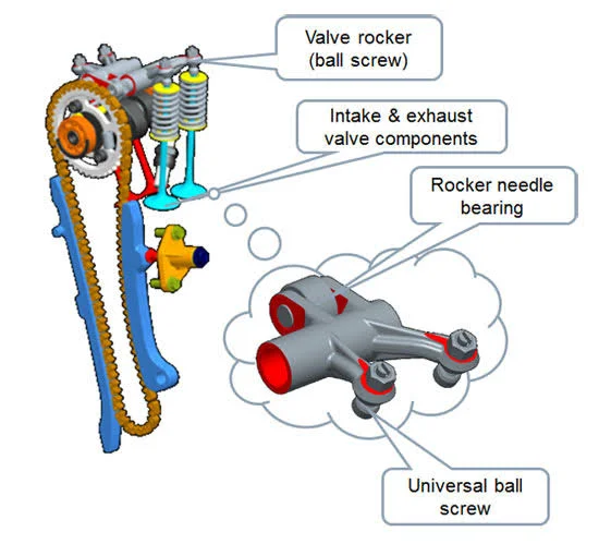How to adjust valves How to adjust valves