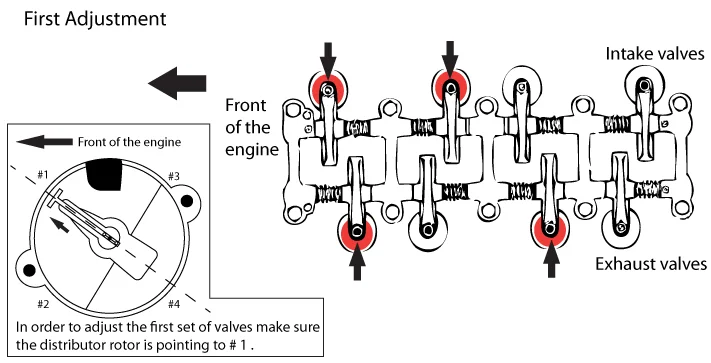 How to adjust valves How to adjust valves