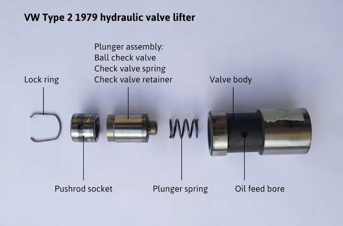 Types of valve adjustment Types of valve adjustment