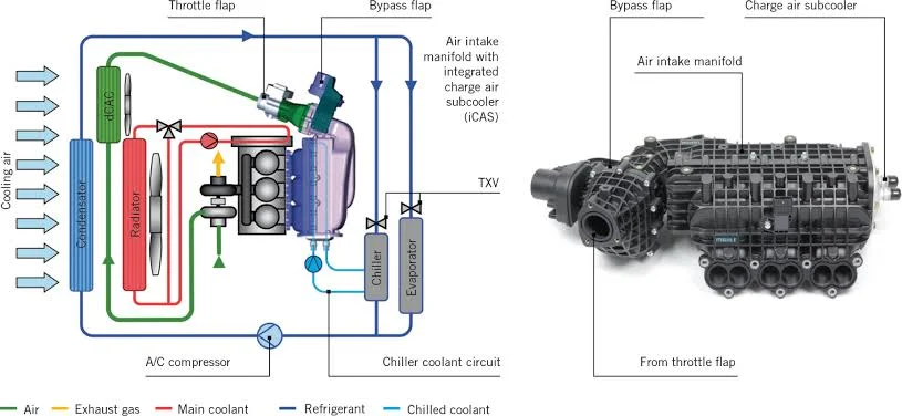 Ways to Avoid Knocking in an SI Engine When the Compression Ratio is Increased?