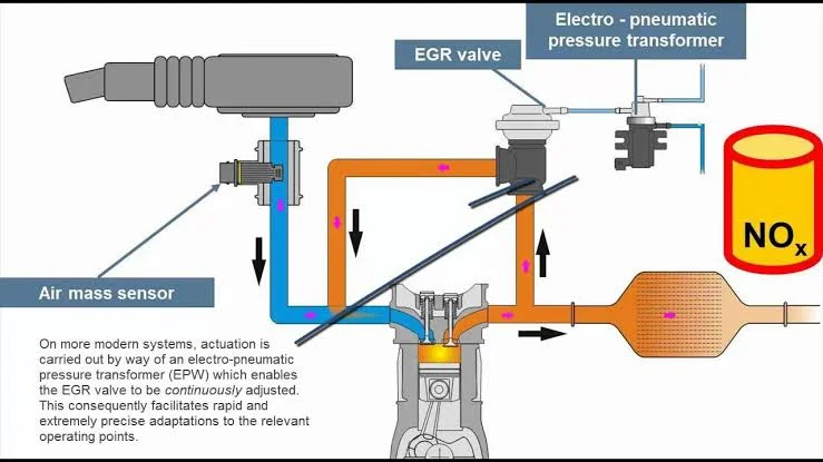 Ways to Avoid Knocking in an SI Engine When the Compression Ratio is Increased?