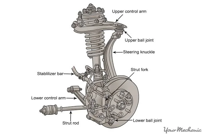 What are the signs of a suspension problem? What are the signs of a suspension problem?
