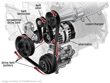 What Causes Your Car's Steering Wheel to Become Difficult When Turning: Impaired Serpentine Belt