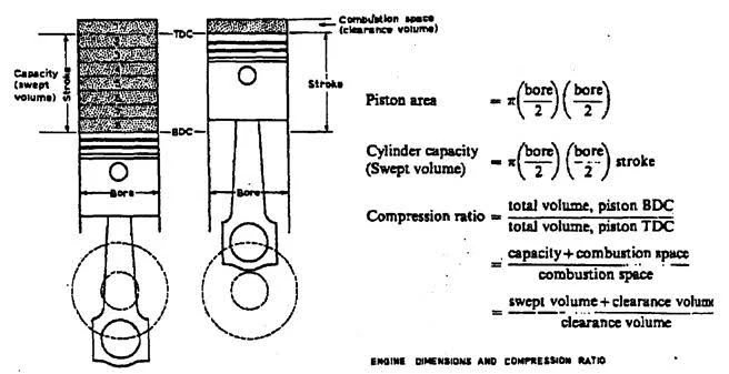 What Does CC Mean in Car Engines? A Complete Guide to Engine Displacement What Does CC Mean in Car Engines? A Complete Guide to Engine Displacement