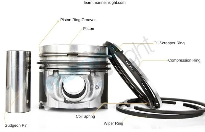 How to Fix White Smoke in Diesel Engines?