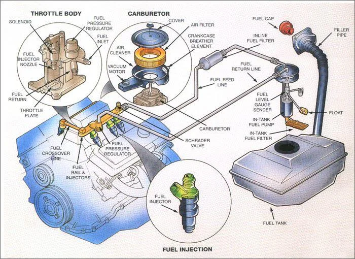 What Causes White Smoke in Diesel Engines?