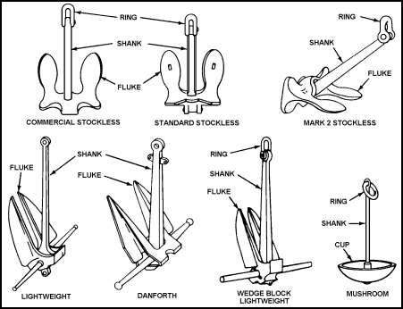What Happens If You Drop The Anchor At Full Speed?