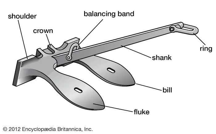 Scenario 1: The anchor breaks free from the chain or the seabed