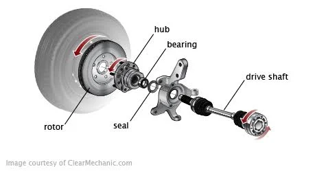 What Happens If You Ignore Wheel Bearing Noise?
