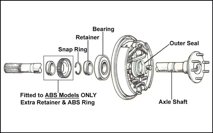 What are the risks of driving with wheel bearing noise?
