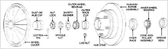 What are wheel bearings and what causes them to make noise?