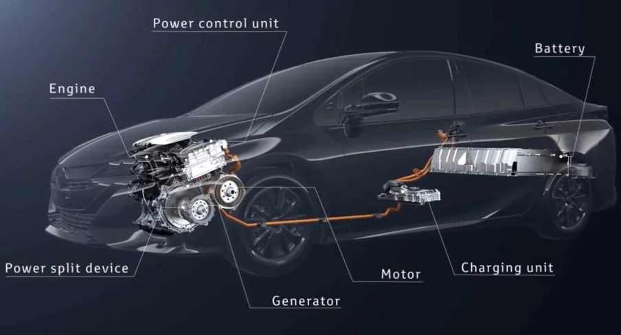 What is a Hybrid Car? Unlocking the Power of Efficiency and Sustainability What is a Hybrid Car? Unlocking the Power of Efficiency and Sustainability