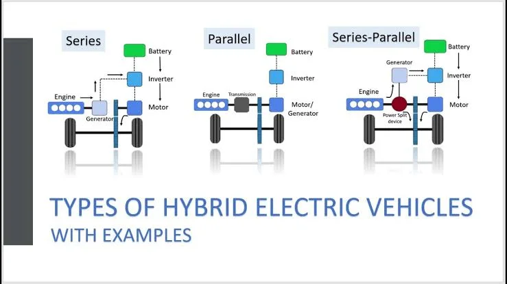 Exploring Hybrid Car Technologies: Parallel and Series Systems Exploring Hybrid Car Technologies: Parallel and Series Systems