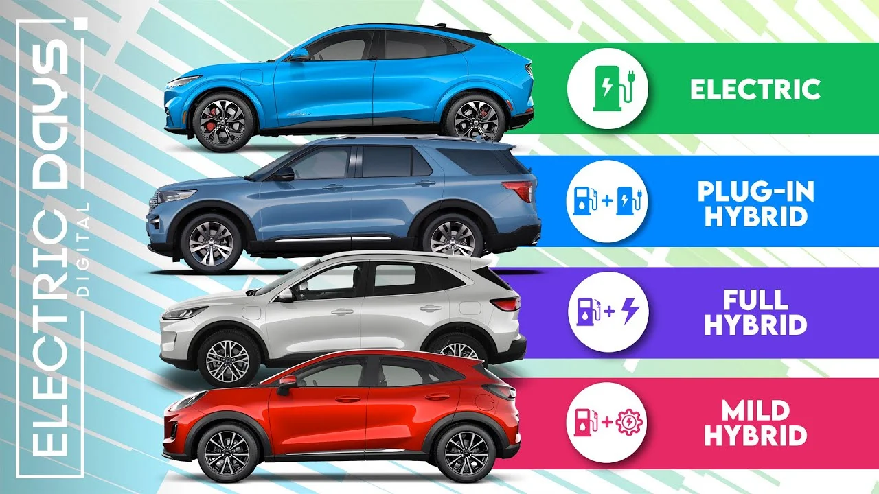 Unveiling the Hybrid Car Spectrum: From Mild to Plug-In Hybrids Unveiling the Hybrid Car Spectrum: From Mild to Plug-In Hybrids