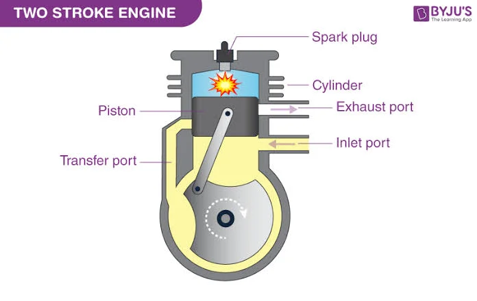 What is a Two-Stroke Engine and How Does It Work?: Advantages