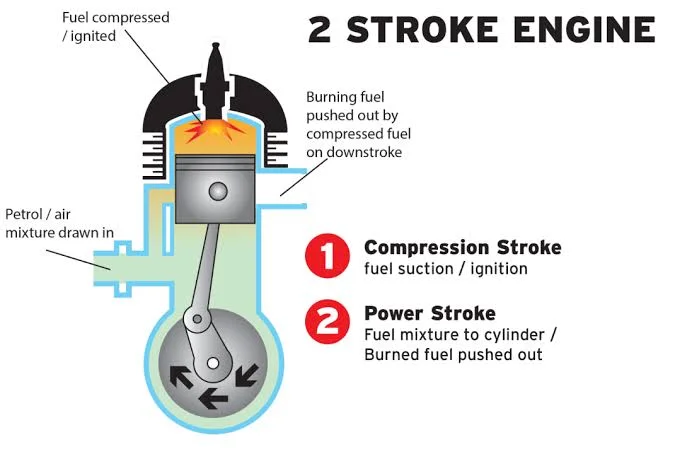How Does a 2-Stroke Engine Work?