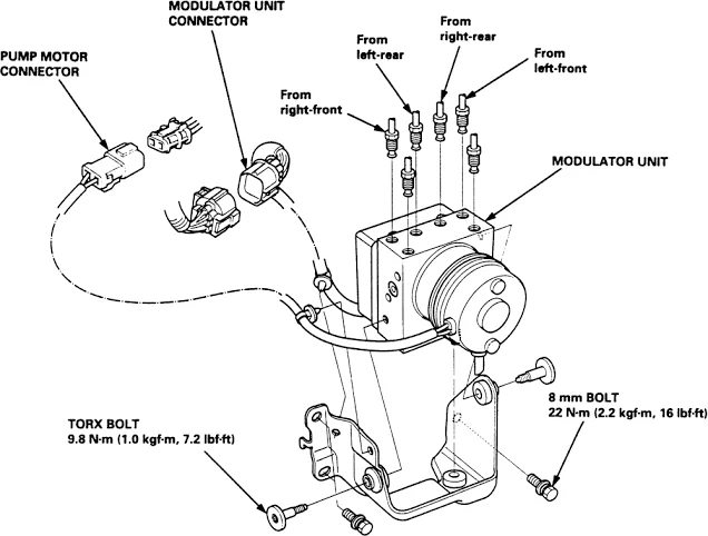 What is an ABS Pump and How Does It Work?: Advantages