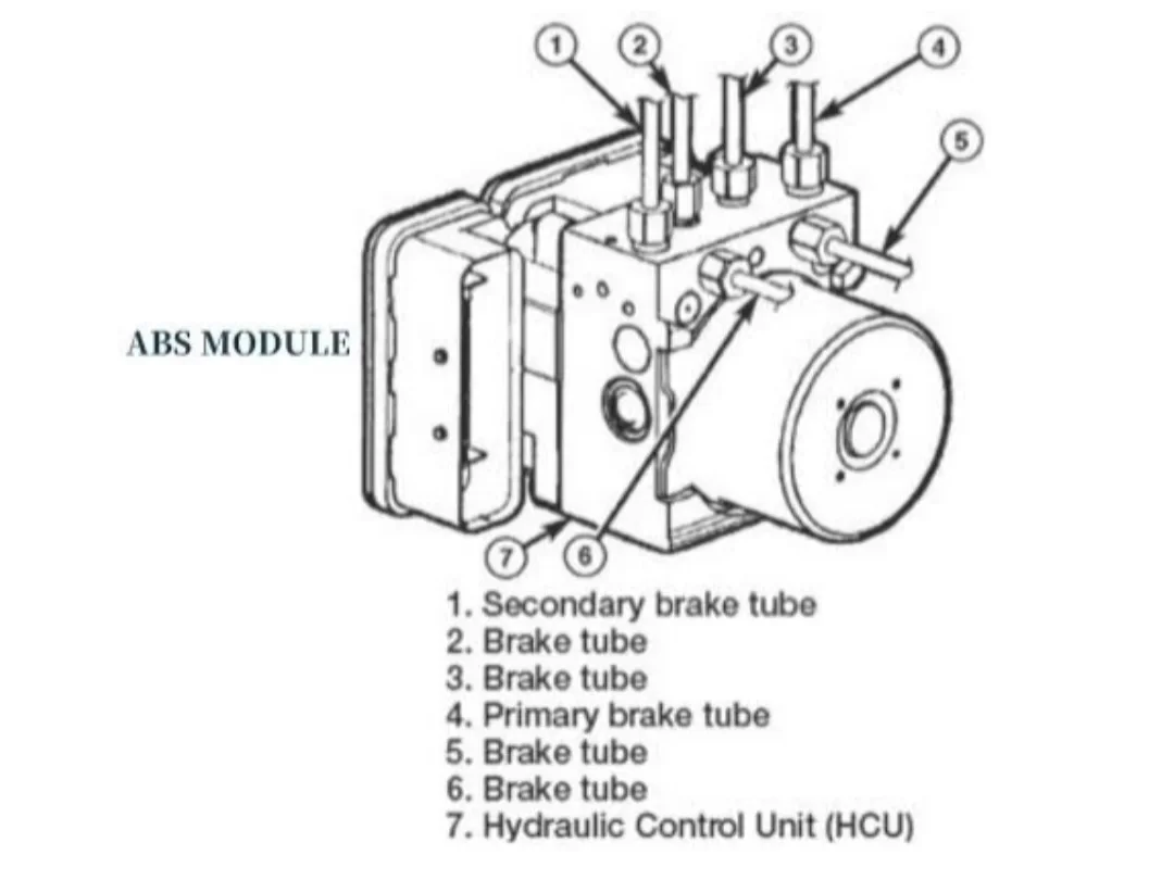 How Does an ABS Pump Work?