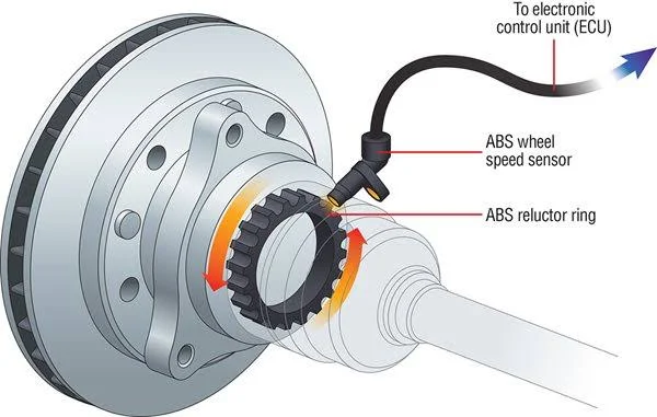 WHAT IS AN ABS SENSOR?