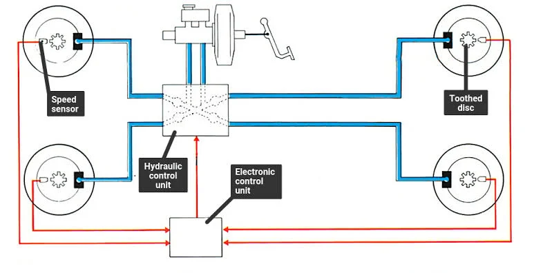 WHAT IS AN ABS SENSOR?: Mechanism