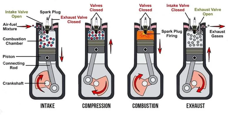 What Is the Minimum Compression for an Engine to Run?