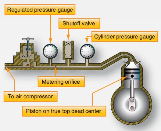 What Is the Minimum Compression for an Engine to Run?