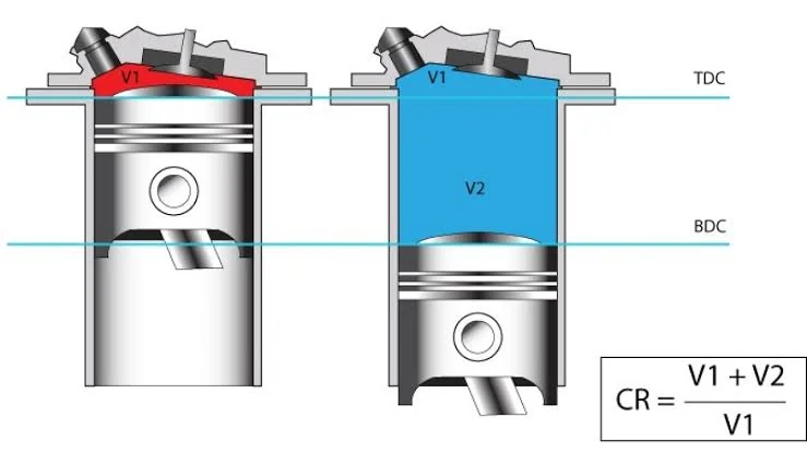 How to Measure and Improve Compression in an Engine?