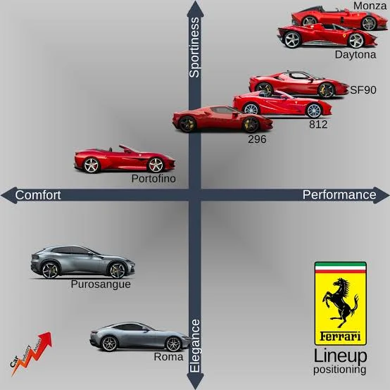 Ferrari: The Passionate Red Ferrari: The Passionate Red