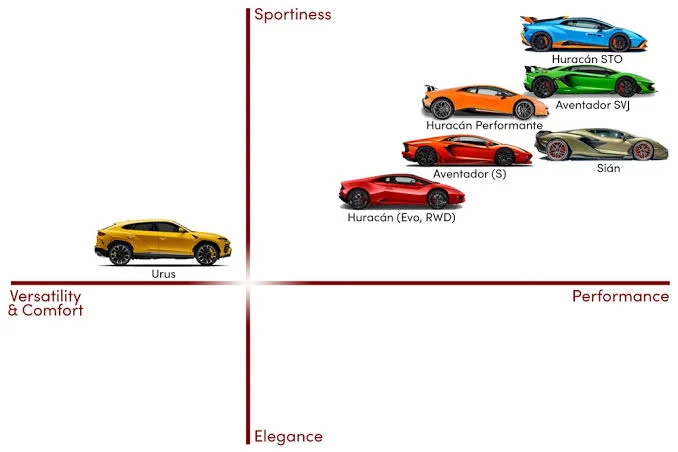 Lamborghini: The Aggressive Bull Lamborghini: The Aggressive Bull