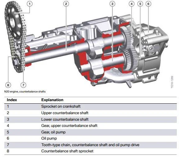 What Parts Can a Car Engine Run Without?: The Balance Shaft