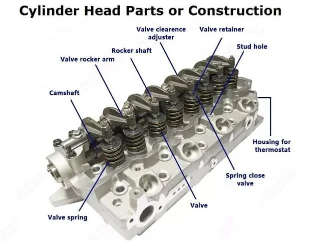 What Parts Can a Car Engine Run Without?: The Camshaft