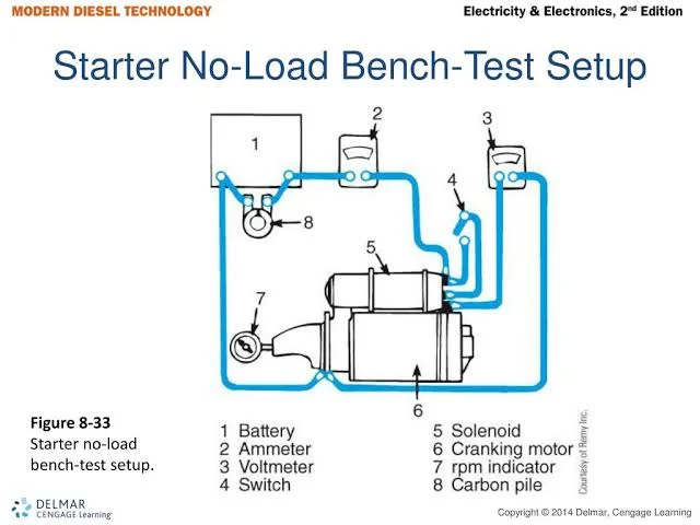 How to Diagnose a Bad Starter