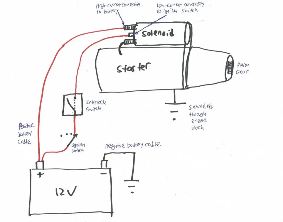 How to Diagnose a Bad Starter