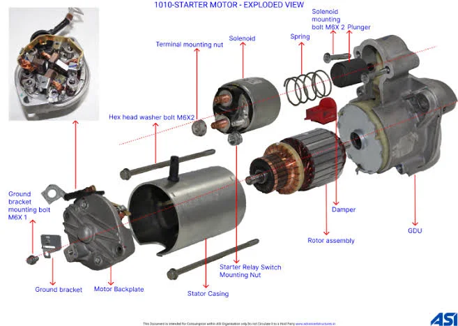 How to Fix a Bad Starter