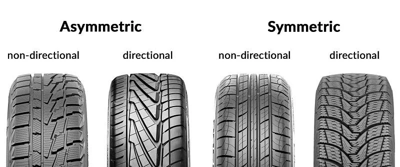 Tyre tread patterns Tyre tread patterns