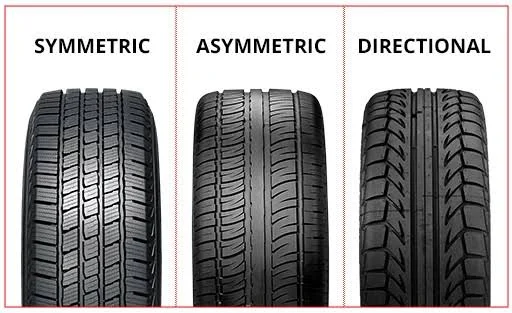 Tyre tread patterns Tyre tread patterns