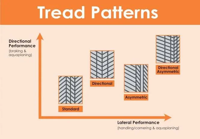 Tyre tread patterns Tyre tread patterns
