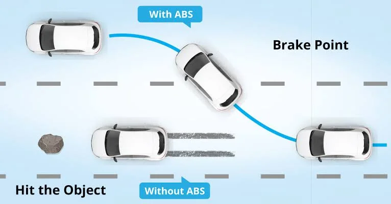 Braking with and without ABS Braking with and without ABS