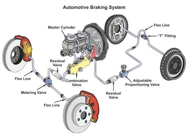 Automotive braking system Automotive braking system