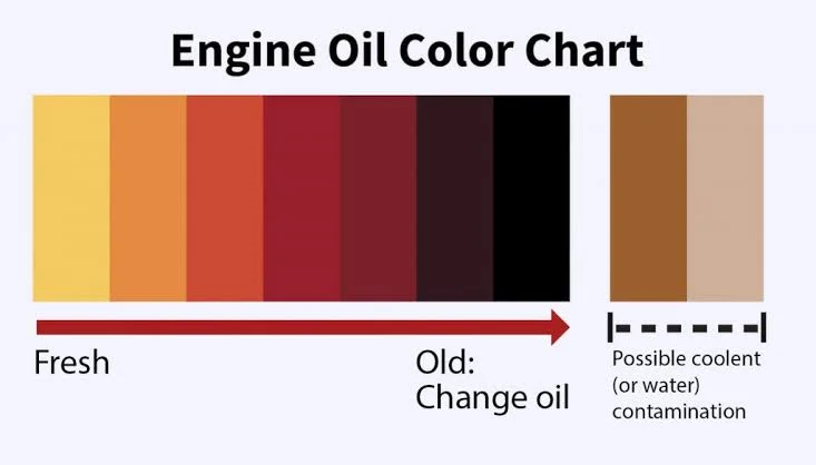 Engine oil color Engine oil color