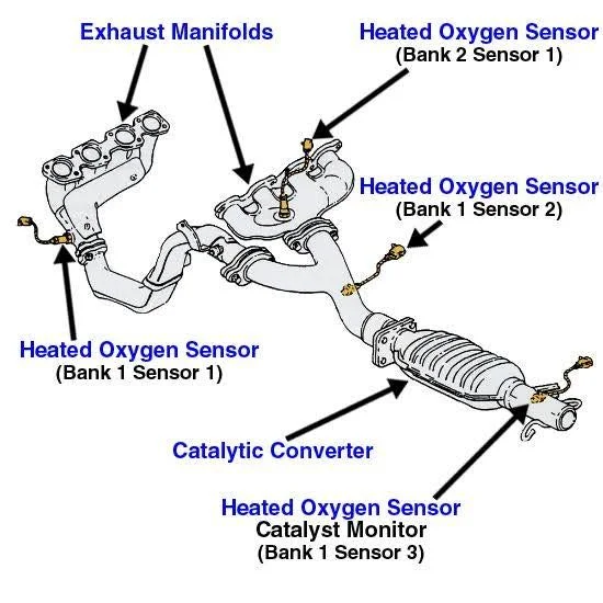Oxygen Sensor Location