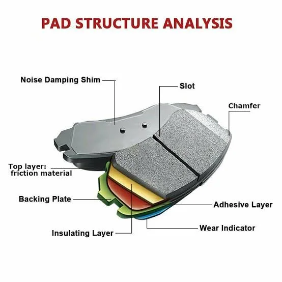 How to choose the right brake parts How to choose the right brake parts