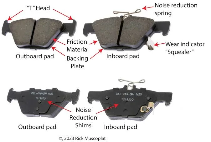 Types of brake pads and their lifespan Types of brake pads and their lifespan